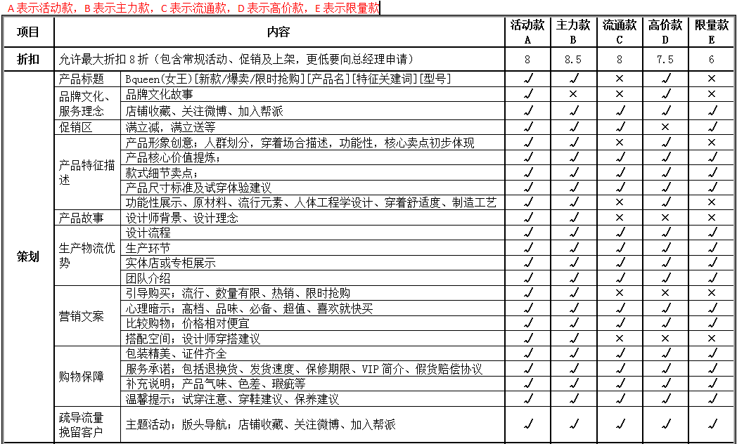 [師說54]讓運營變輕松-電商運作規(guī)范之道（內(nèi)含福利-95%電商公司需要）